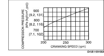 rx8 compression test stevens creek site www.rx8club.com|Compression Test Results .